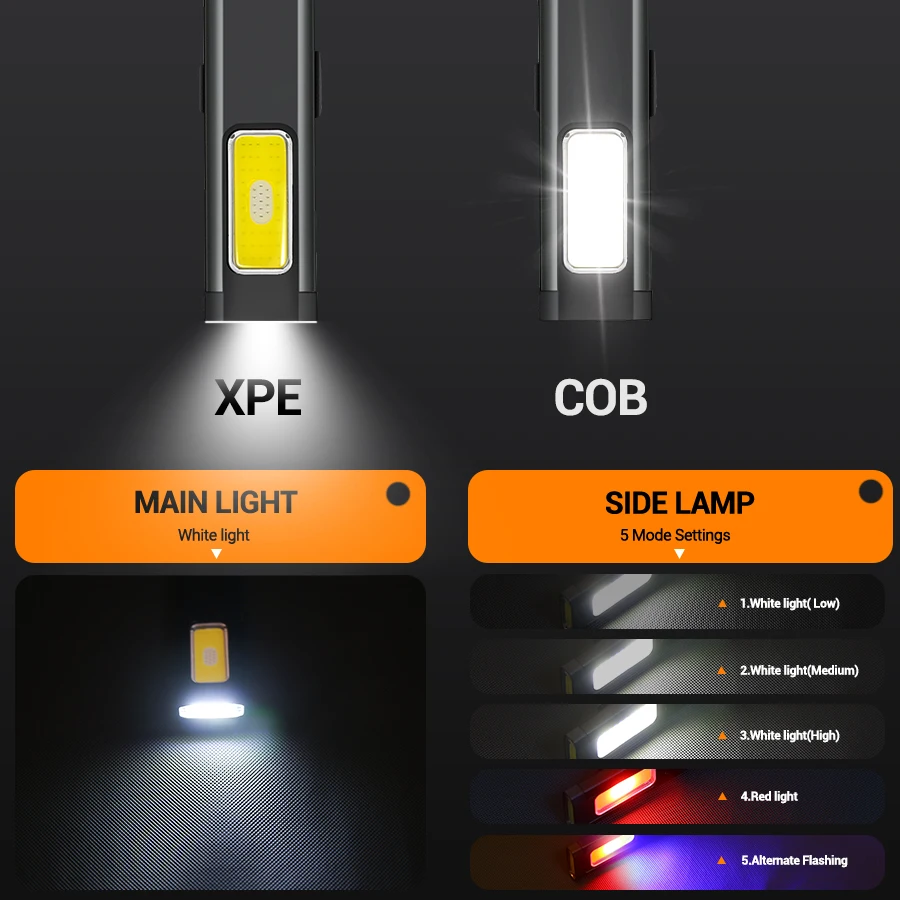 Mini Portable Rechargeable LED - огляд і ціна Outdoor Lighting Permanent