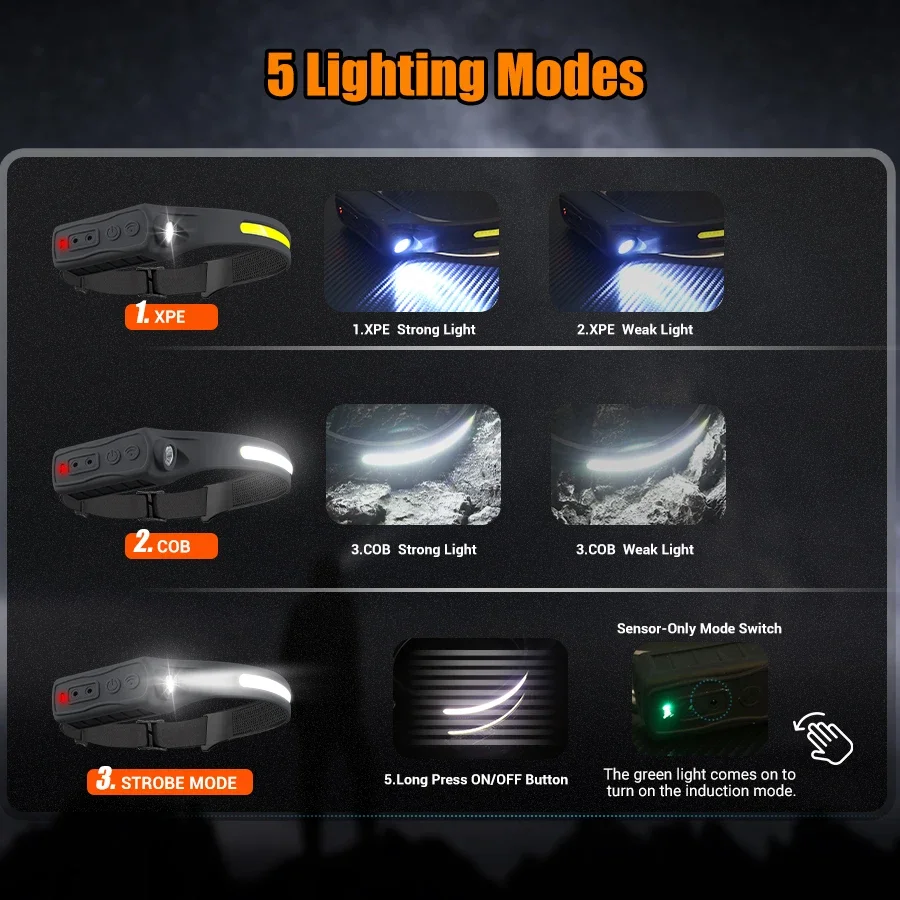 Powerful COB LED Sensor Headla - огляд і ціна Outdoor Lighting Sensor