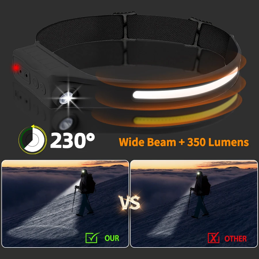 Powerful COB LED Sensor Headla - огляд і ціна Outdoor Lighting Sensor