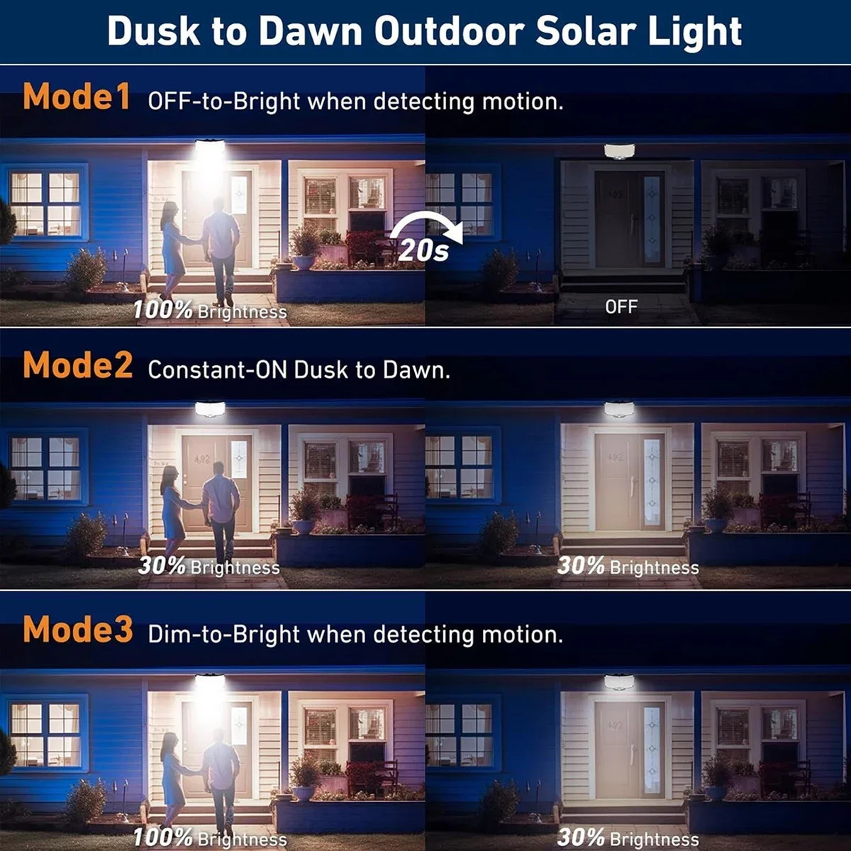 234LED Solar Outdoor Lights Mo - огляд і ціна Outdoor Lighting Garage