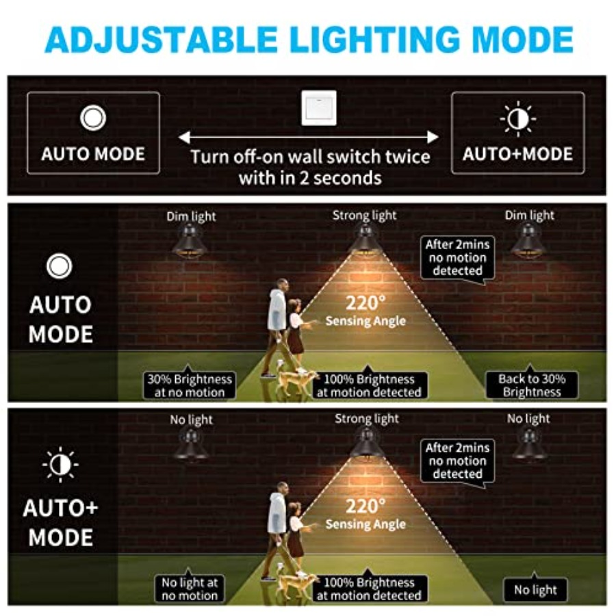 2 Pack Motion Sensor Outdoor L - огляд і ціна Outdoor Lighting Sensor