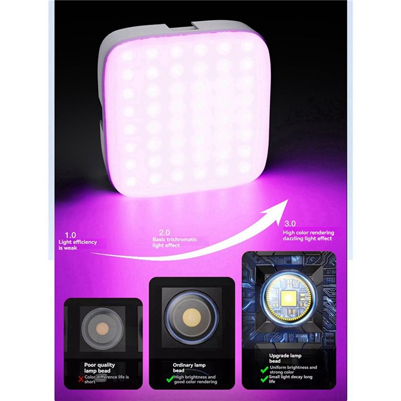 ~【On Sale】M22 Magnetic LED Sel - огляд і ціна Outdoor Lighting On Sale