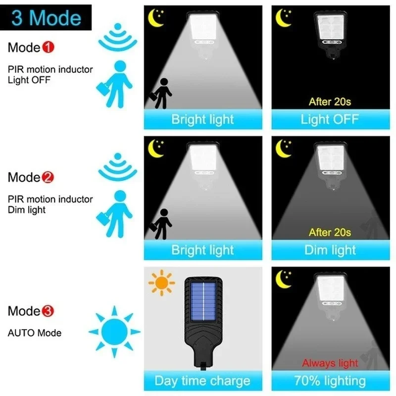 Powerful LED Solar Outdoor Led - огляд і ціна Outdoor Lighting Garage