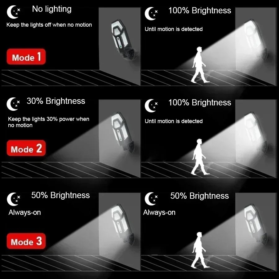 12000LM Powerful Solar Wall La - огляд і ціна Outdoor Lighting Permanent