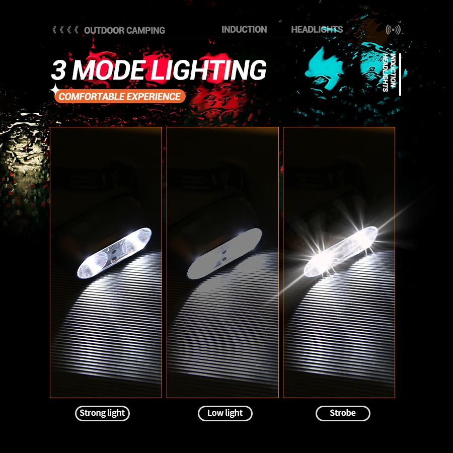 Strong Light Headlamp Mini Led - огляд і ціна Outdoor Lighting Sensor