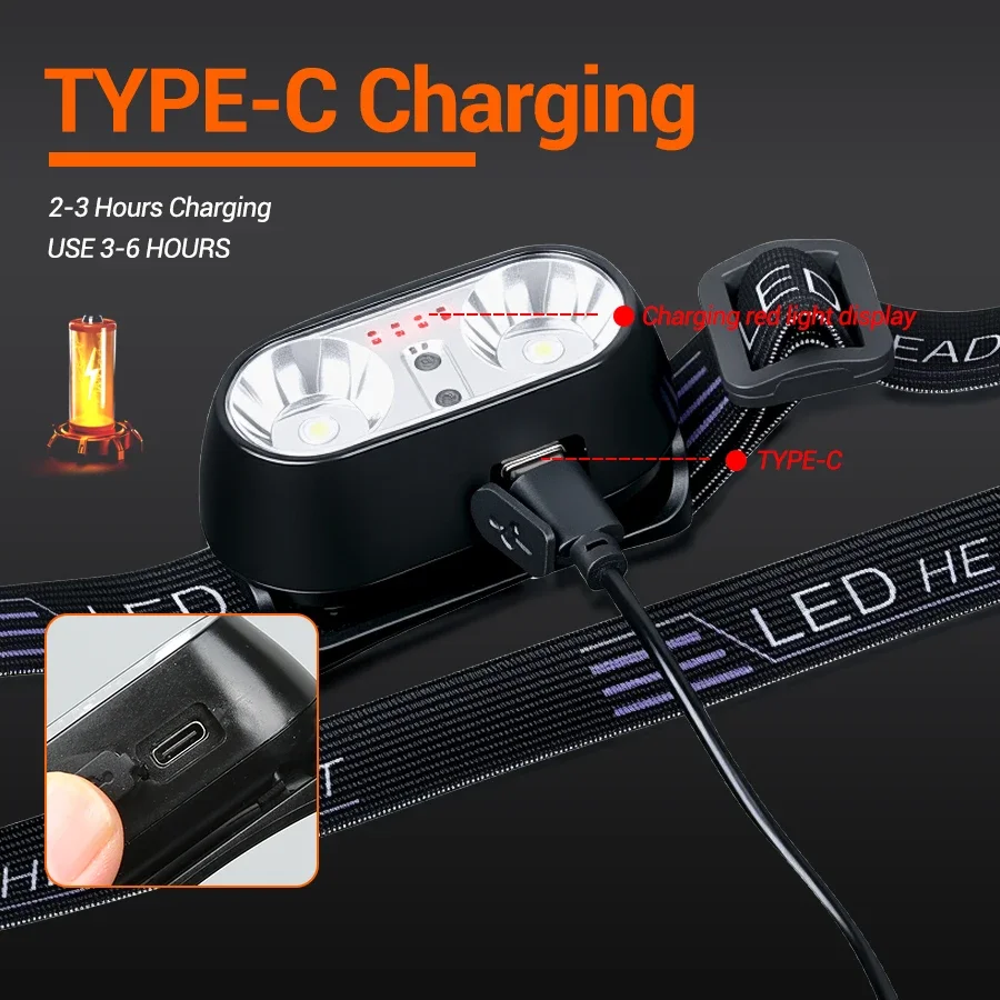 Strong Light Headlamp Mini Led - огляд і ціна Outdoor Lighting Sensor
