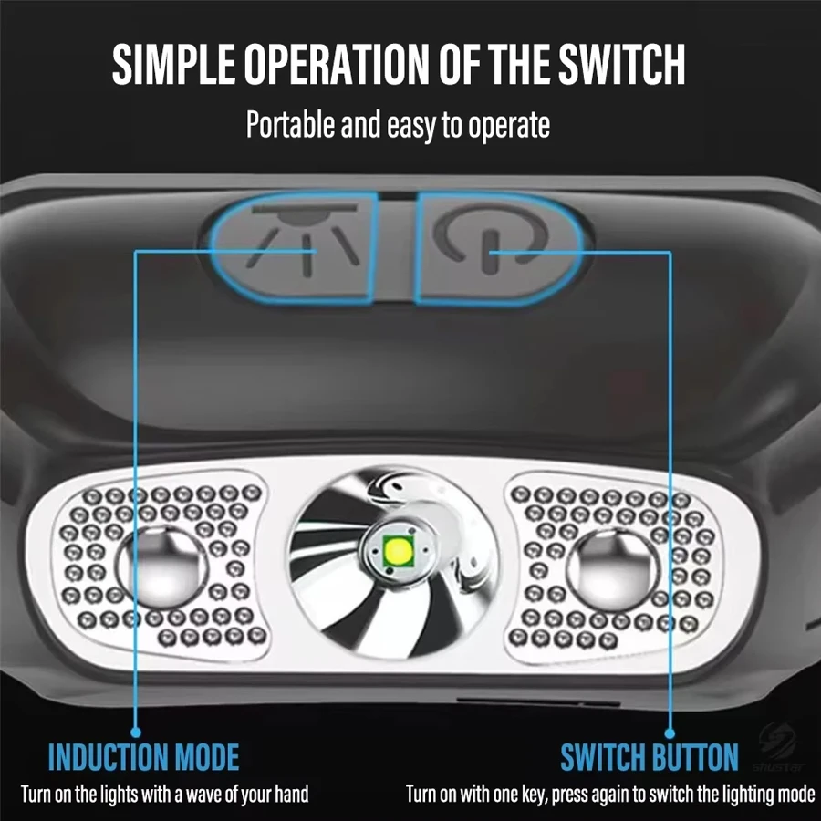 Strong Light Headlamp Portable - огляд і ціна Outdoor Lighting Sensor