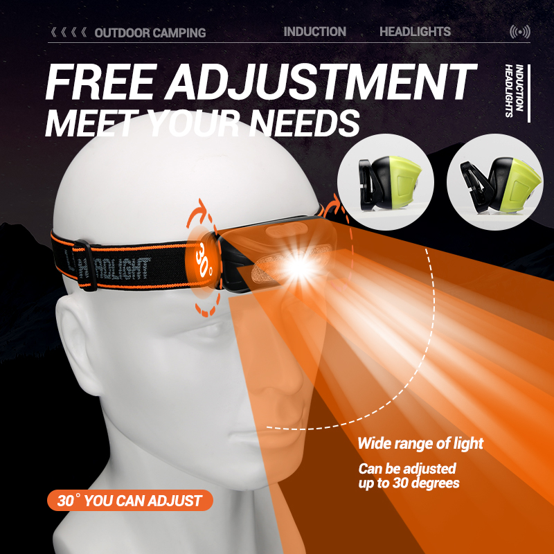 Strong Light Headlamp Portable - огляд і ціна Outdoor Lighting Sensor