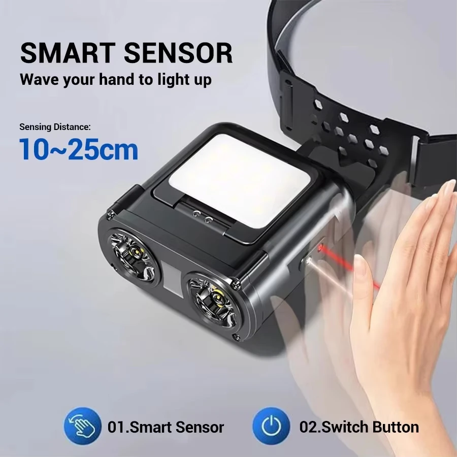 Ultra Bright Mini Rechargeable - огляд і ціна Outdoor Lighting Sensor