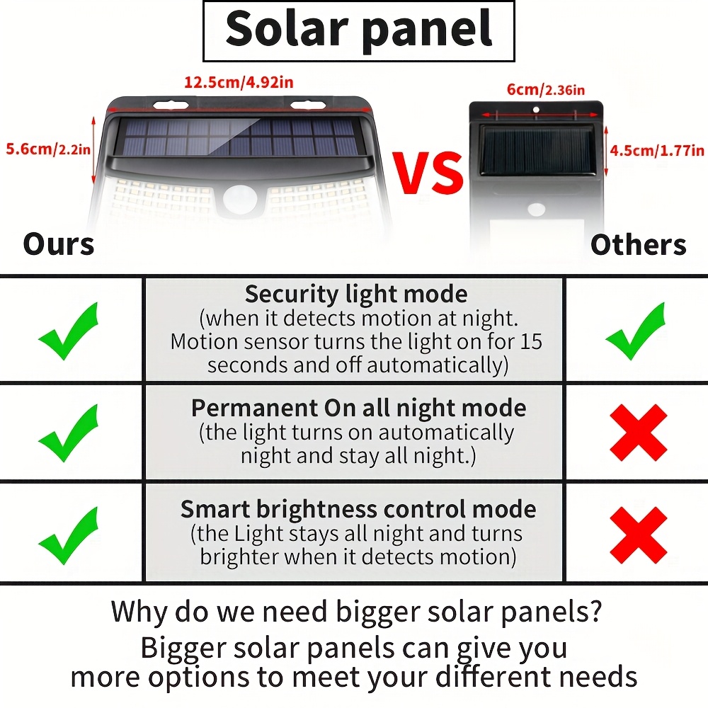 8/6/4 Packs Solar Motion Senso - огляд і ціна Outdoor Lighting Sensor