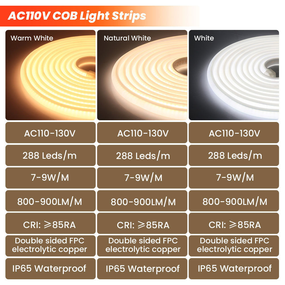 Super Bright 110V 220V COB Neo - огляд і ціна Outdoor Lighting Uk