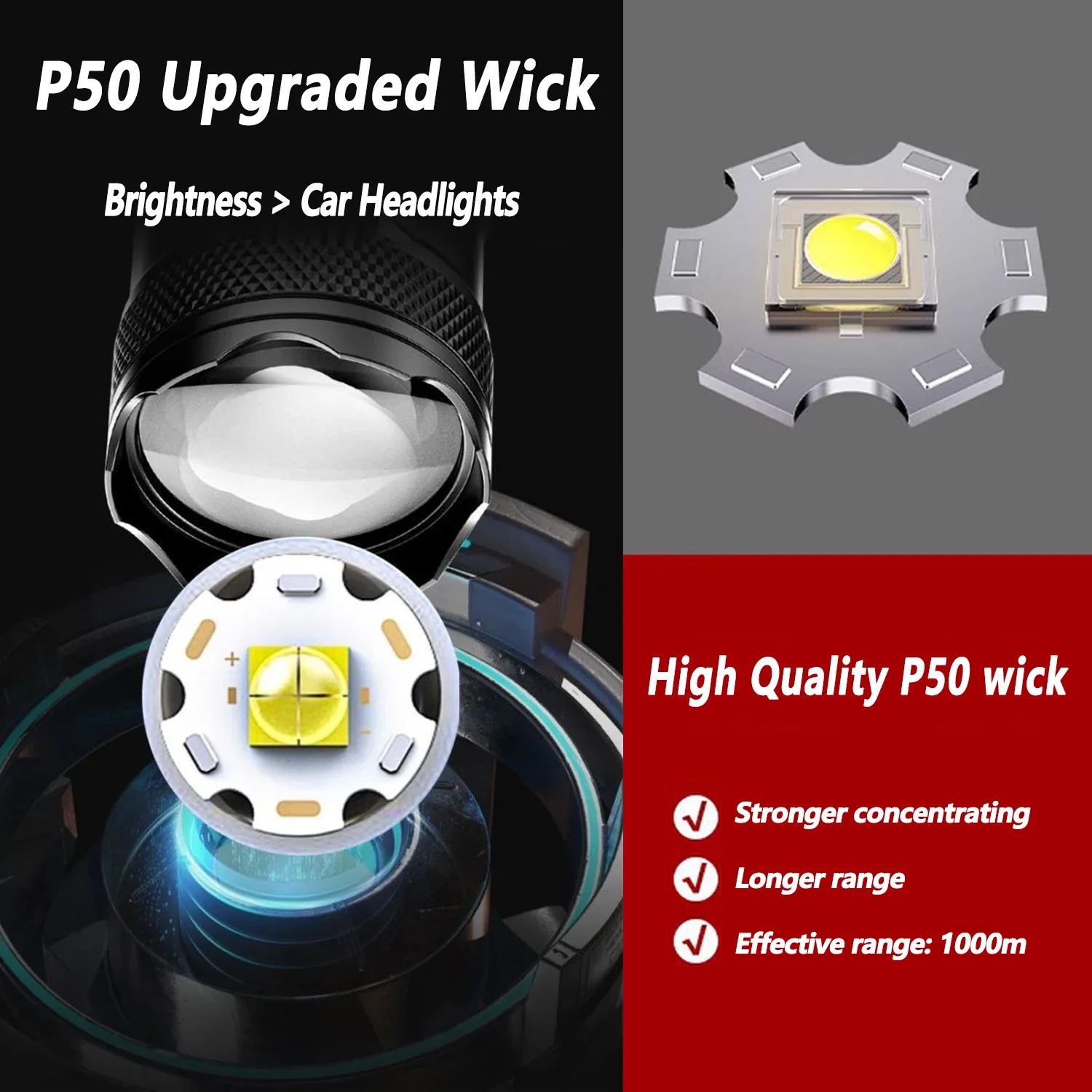 Ultra Bright LED Flashlight 20 - огляд і ціна Outdoor Lighting Usa