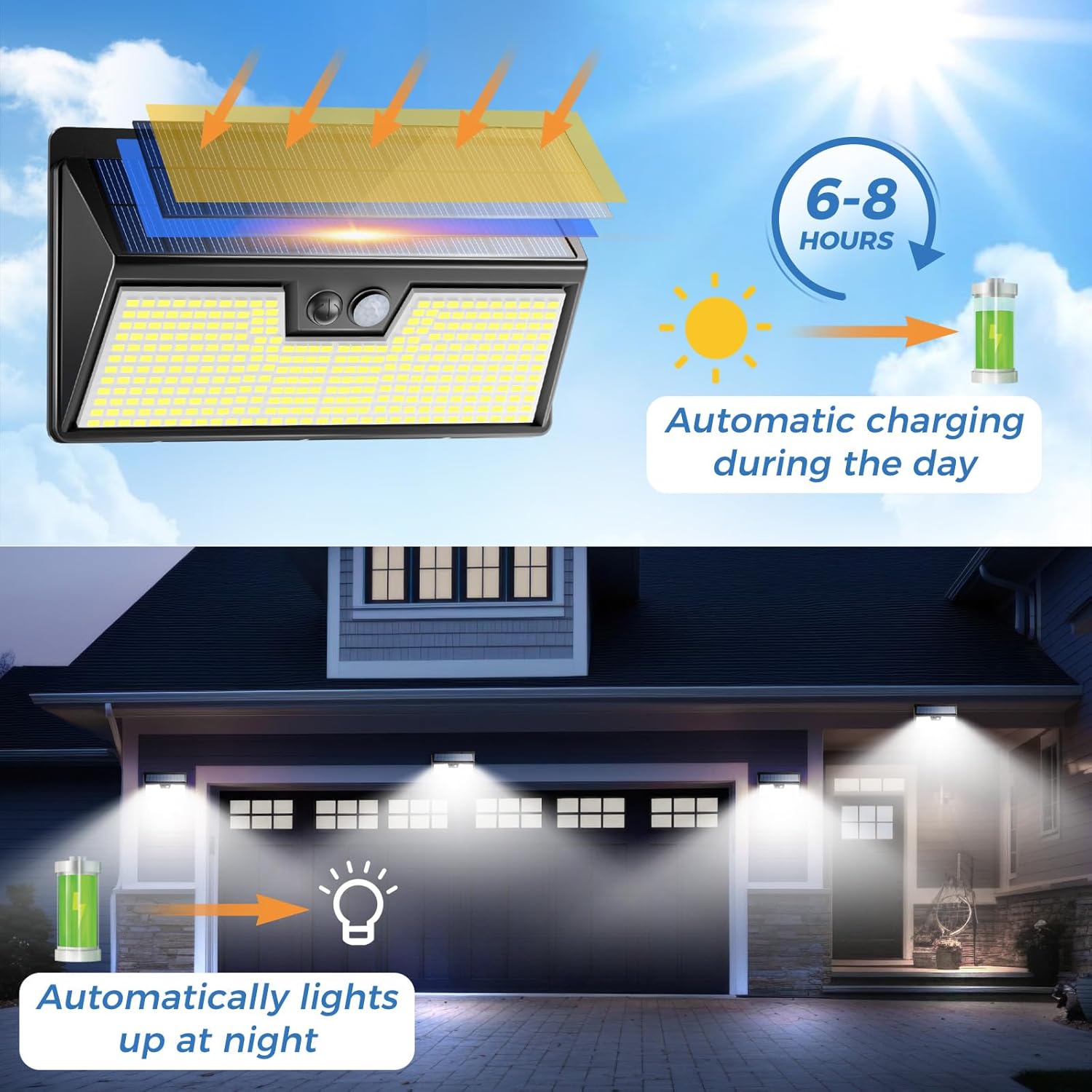 Solar Lights Outdoor Motion Se - огляд і ціна Outdoor Lighting For Front Of House