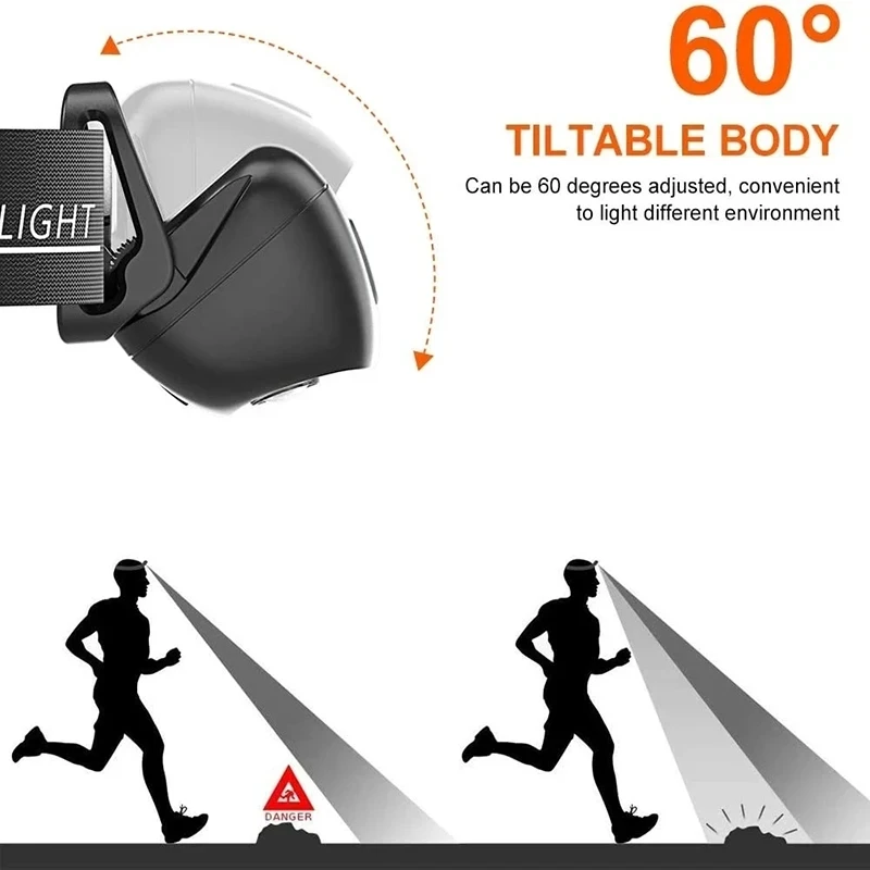 Strong Light Headlamp Portable - огляд і ціна Outdoor Lighting Sensor