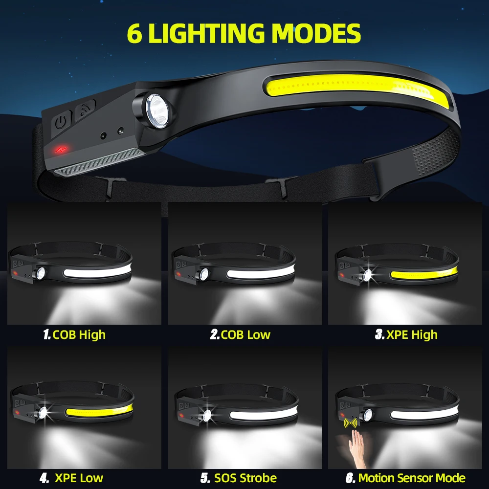 Sensor Headlamp LED Head Flash - огляд і ціна Outdoor Lighting Sensor