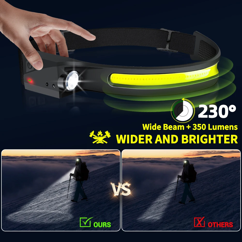 Sensor Headlamp LED Head Flash - огляд і ціна Outdoor Lighting Sensor