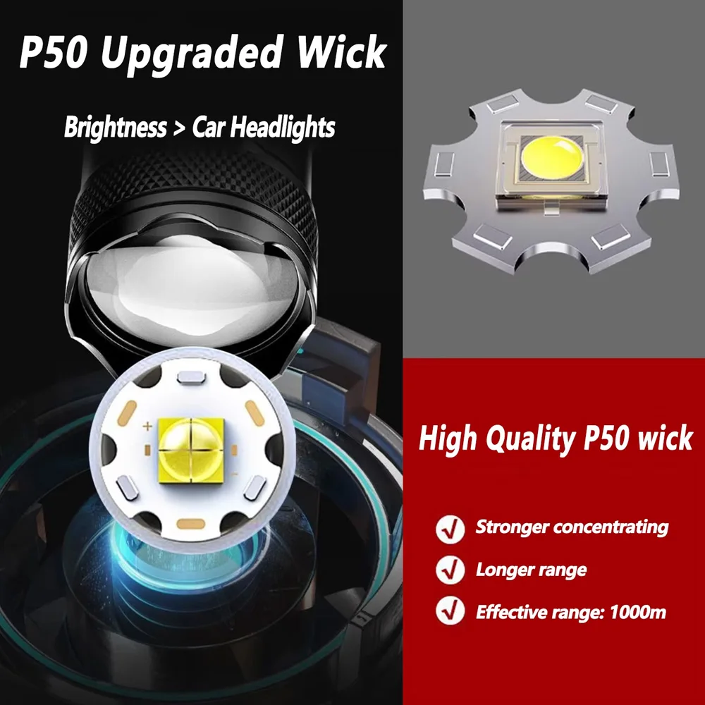 Rechargeable LED Flashlight Zo - огляд і ціна Outdoor Lighting Permanent