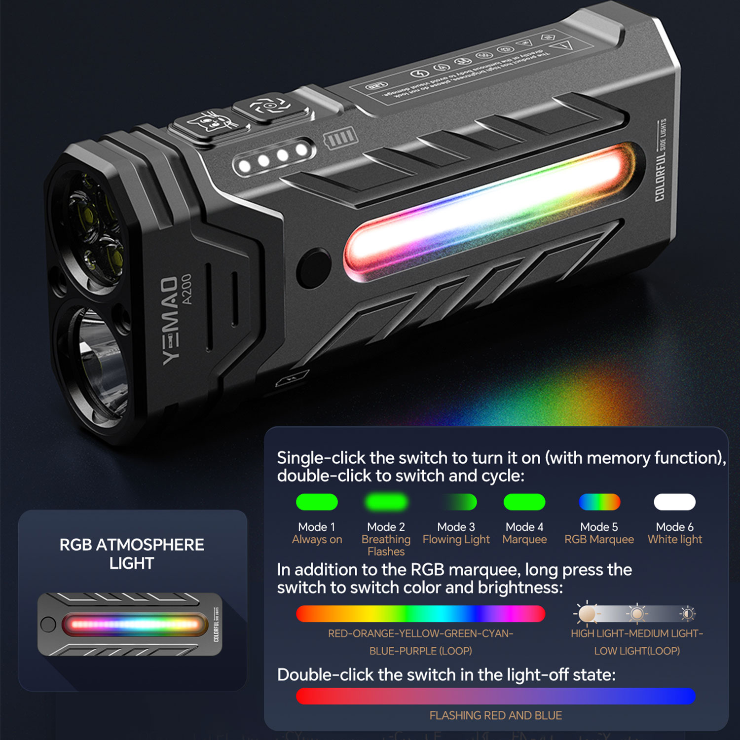 5200LM Innovative Multifunctio - огляд і ціна Outdoor Lighting Usa